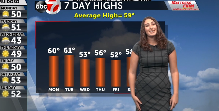 ABC-7 StormTRACK Weather: Warmer start to the week, windy

