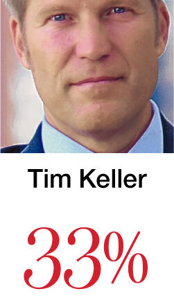 Mayor Keller's job approval rating sinks
